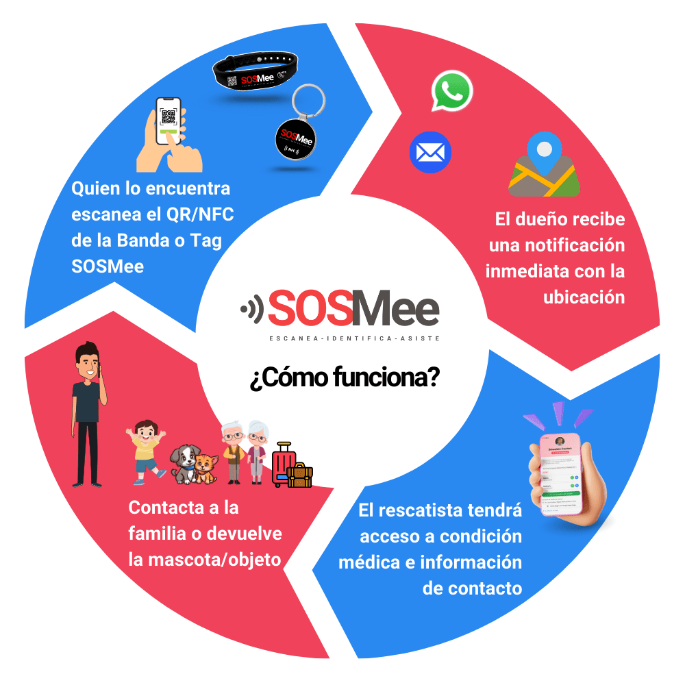 Ilustración del paso 1